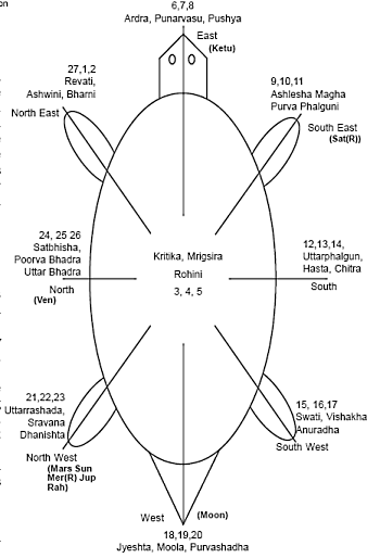 vedic-astrology-will-ketu-put-india-at-daggers-end-2